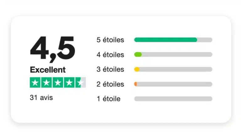 Bonzai Trustpilot
